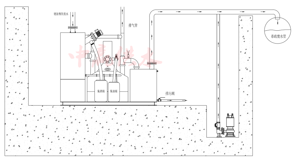 隔油提升一體化設備安裝圖