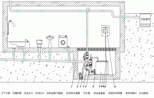 湖南污水提升器怎么安裝?如何安裝連接？