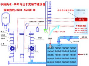 城市高層小區(qū)恒壓變頻供水原理是什么？它的節(jié)能性優(yōu)點(diǎn)是如何突出的？