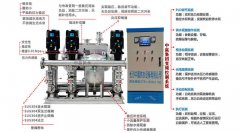無負(fù)壓變頻恒壓設(shè)備多少錢一套？針對每個小區(qū)都有不同的型號么