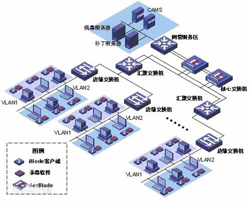 赖工讲述系统集成和系统集成商市场现状