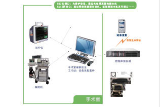 DoCare麻醉临床信息系统