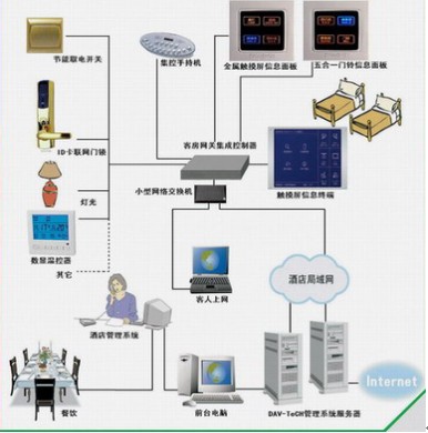 (DAV-TeCH)酒店客房网络集成系统 (IST500-H)-公司动态-上海达为电子科技有限公司-无忧装饰建材网